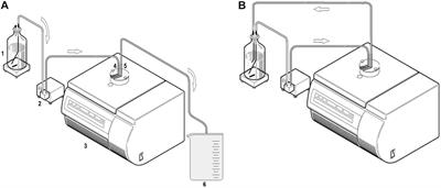 A Nanoplastic Sampling and Enrichment Approach by Continuous Flow Centrifugation